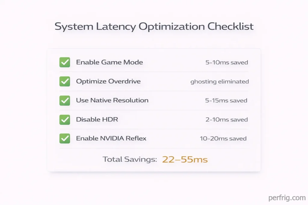 Complete system latency optimization checklist showing potential 22-55ms total reduction