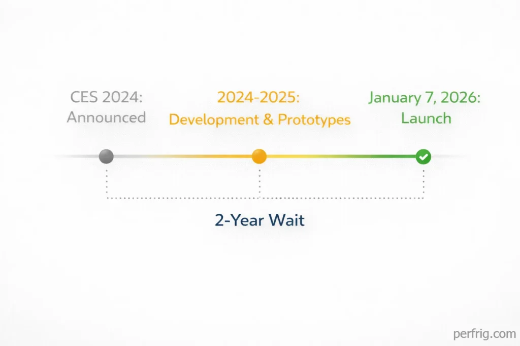 G-Sync Pulsar technology timeline from CES 2024 announcement to January 2026 launch