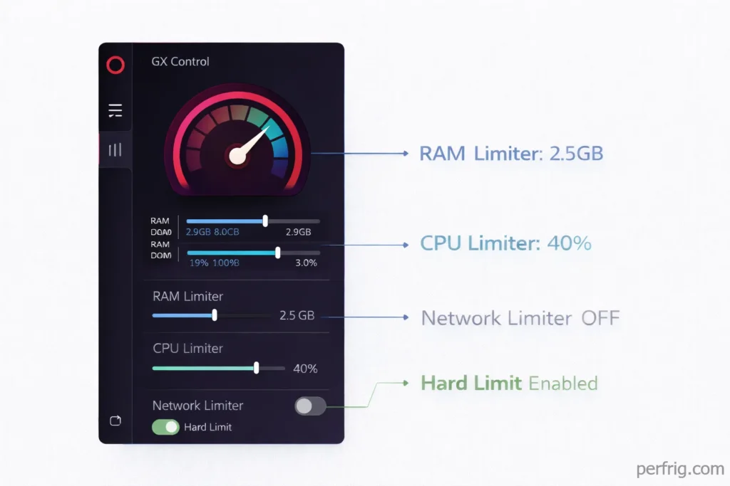 Opera GX GX Control panel showing RAM limiter, CPU limiter, and network limiter settings