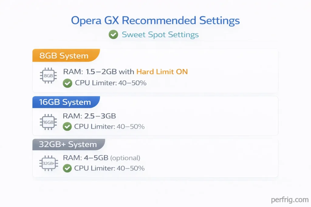 Recommended Opera GX GX Control settings for different system RAM configurations