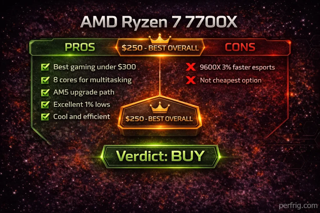 AMD Ryzen 7 7700X review verdict showing pros and cons with BUY recommendation for best CPU under $300