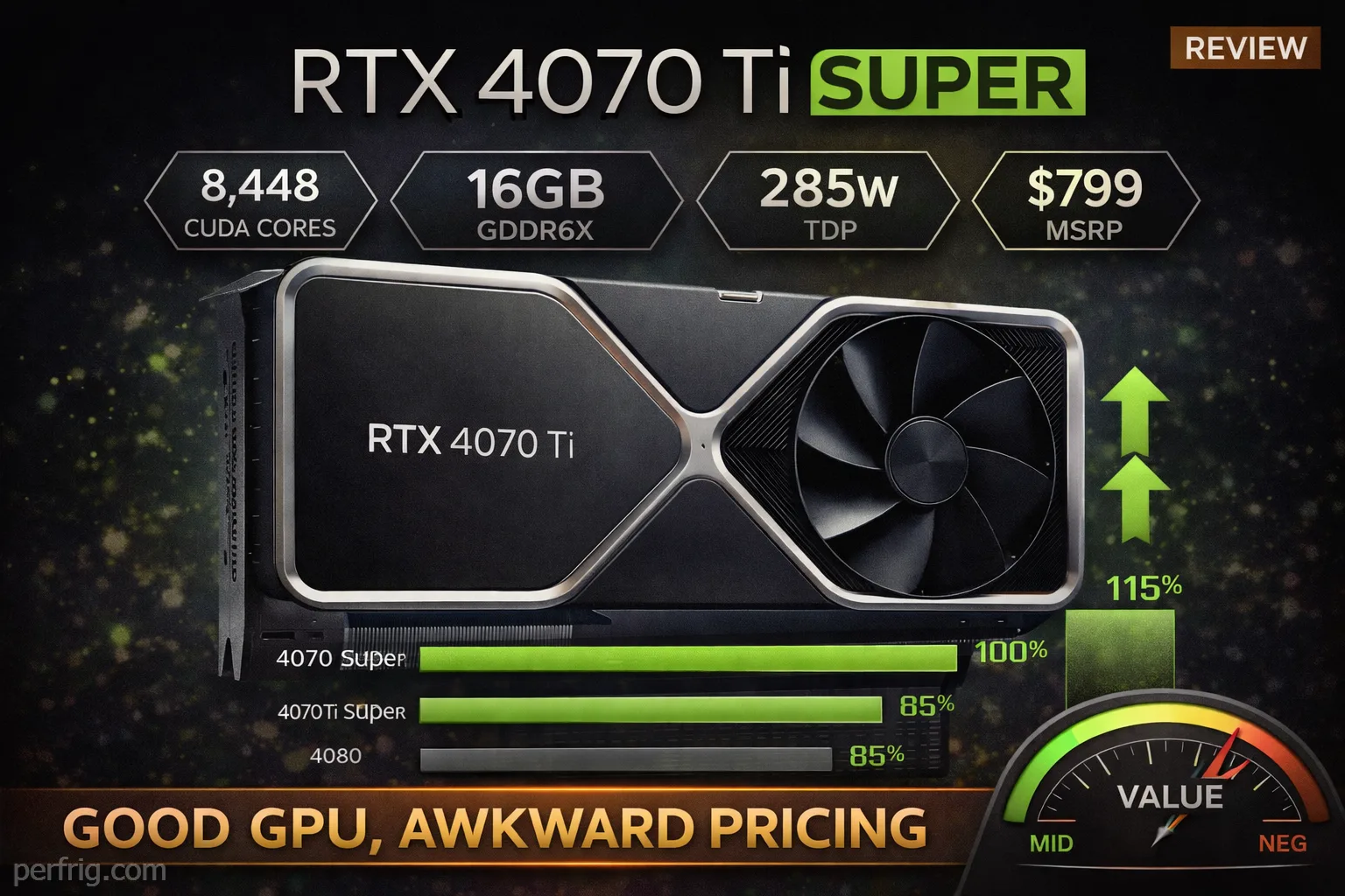 RTX 4070 Ti Super graphics card review showing specifications, performance comparison and value assessment at $799 price point