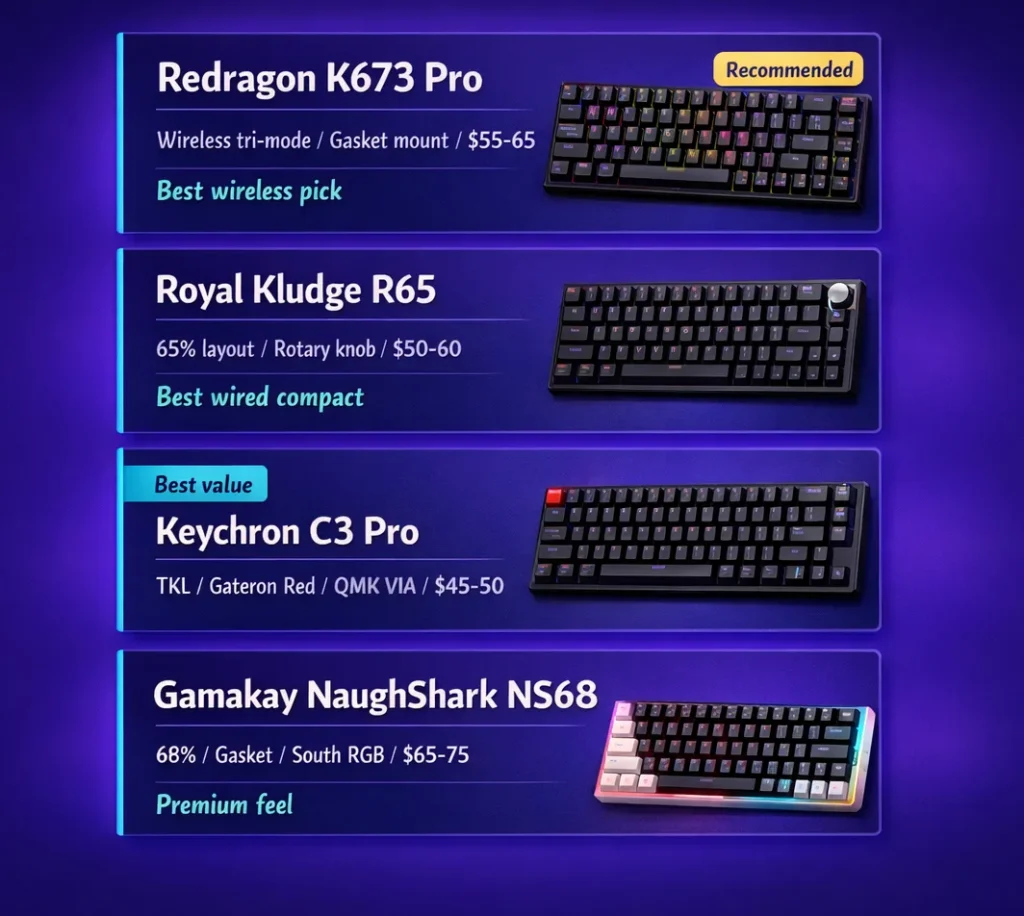 Budget gaming keyboards under $80 comparison showing Redragon K673 Pro Royal Kludge R65 Keychron C3 Pro and Gamakay NaughShark NS68 with specs