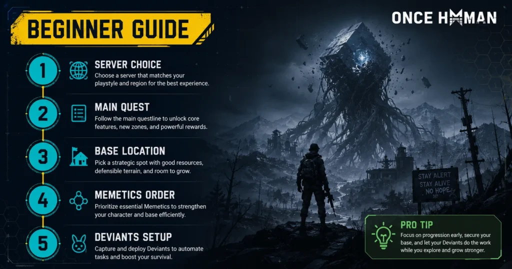 Once Human beginner guide featured image showing five priority steps for new players in Nalcott
